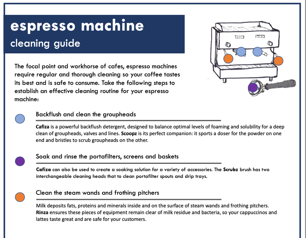 Espresso Machine Cleaning Guide